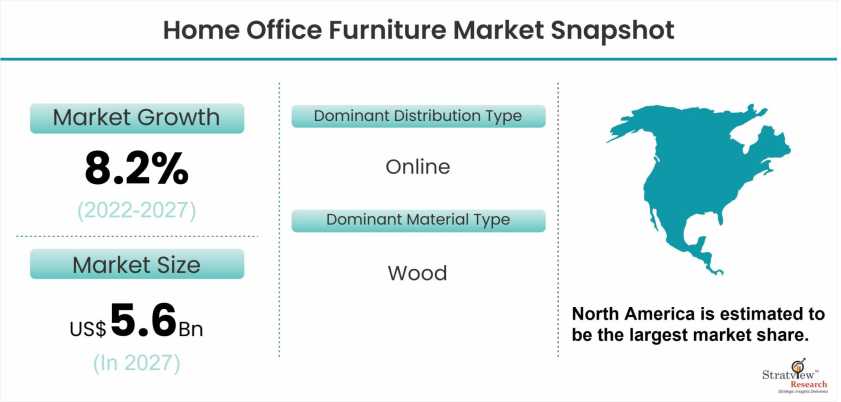 Home-Office-Furniture-Market-Snapshot